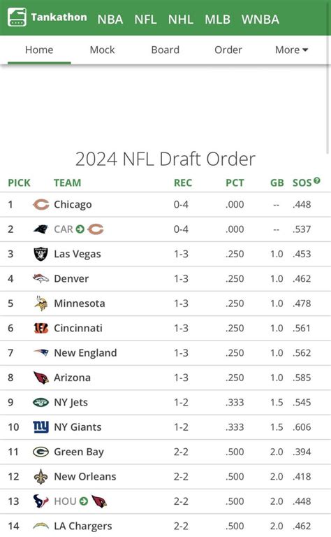 draft picks 2024 list